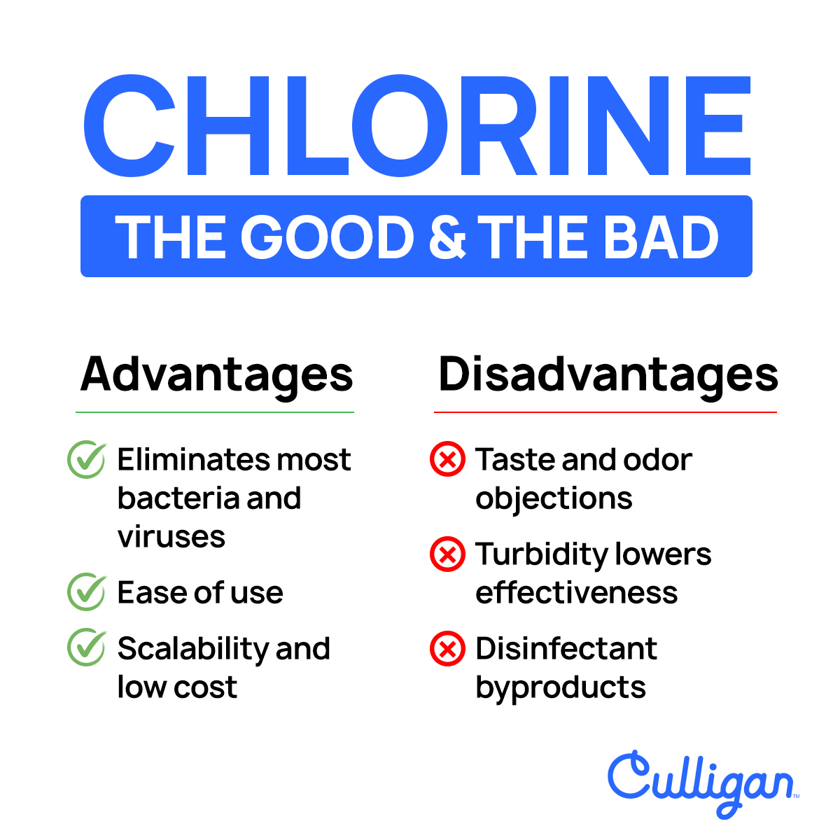graphic explaining the good and bad of chlorinating water
