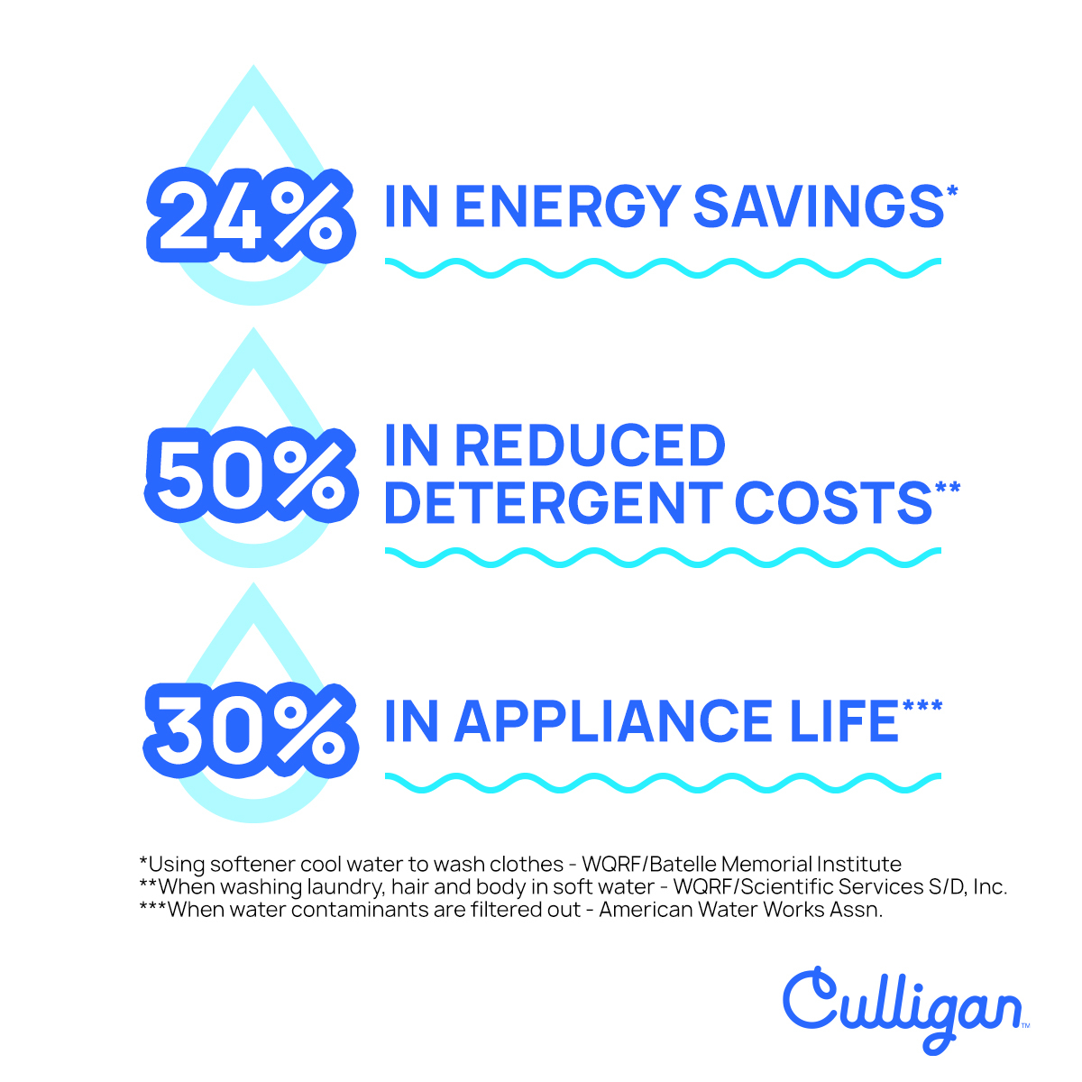 graphic explains the benefits of water softening 