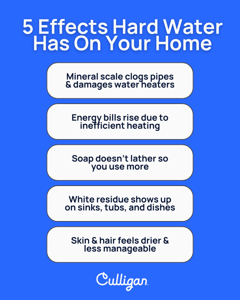 graphic explaining 5 ways that hard water affects your home