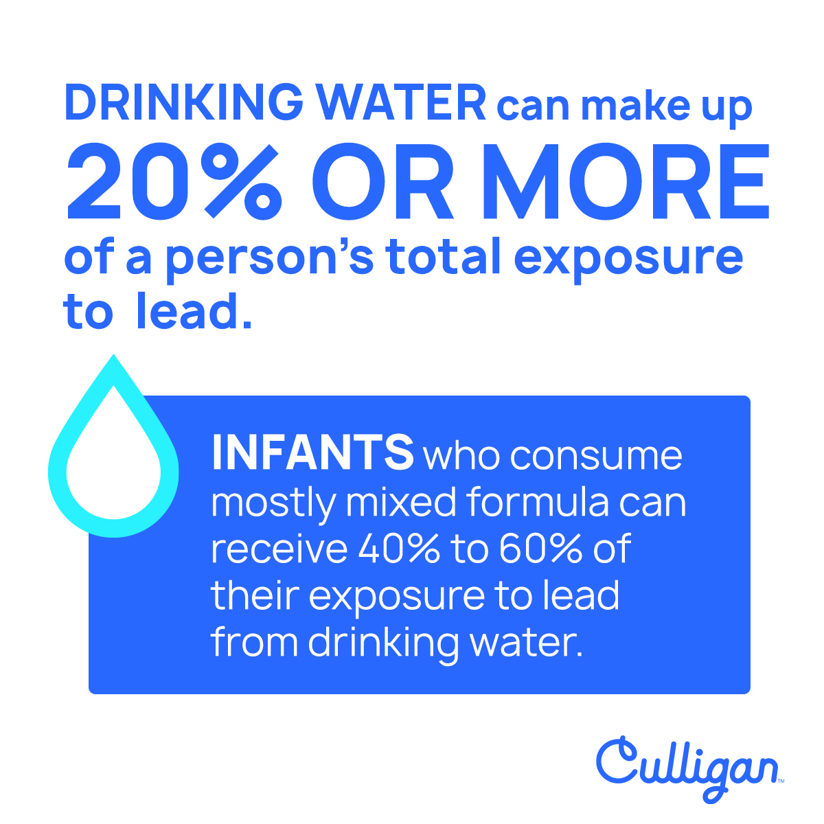 graphic explaining lead exposure via drinking water